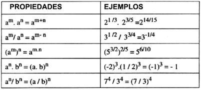 Propiedades De Los Exponentes Blog De Matem Ticas Ngel