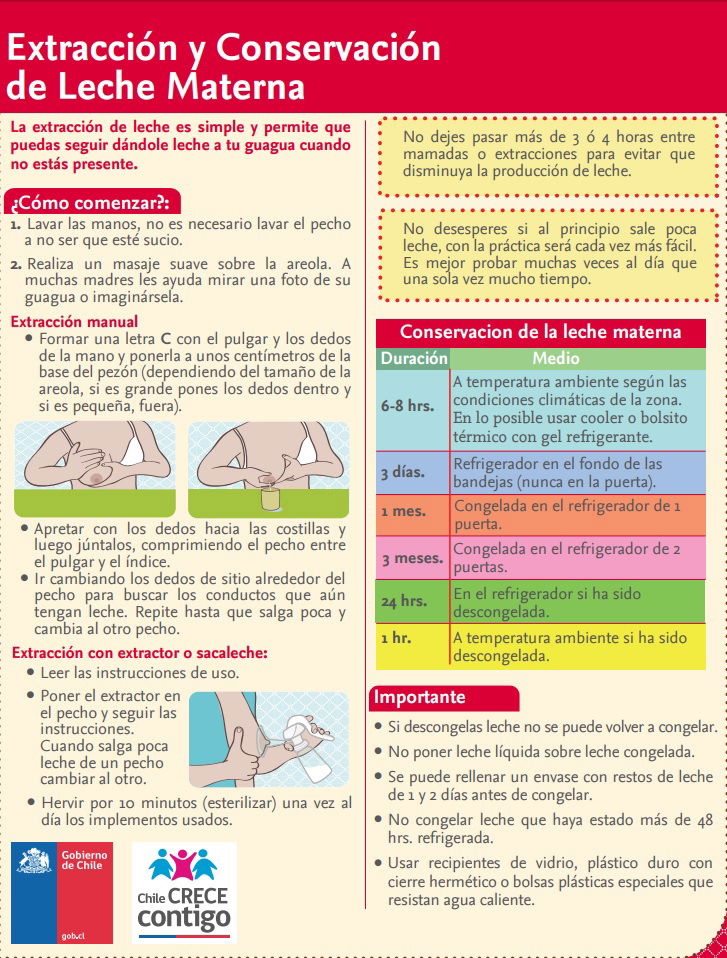 Extracci N Y Conservaci N De La Leche Materna Programa De La Mujer