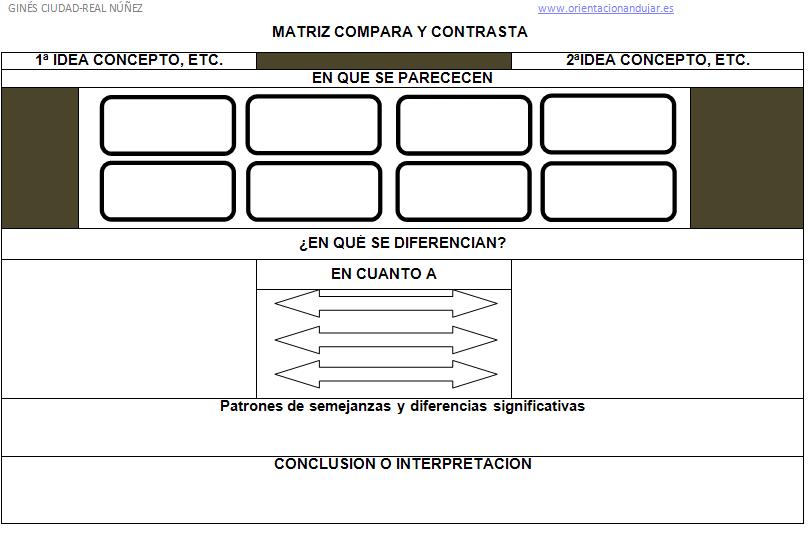 Rutina De Pensamiento Compara Y Contrasta Jos Pinto Llerena