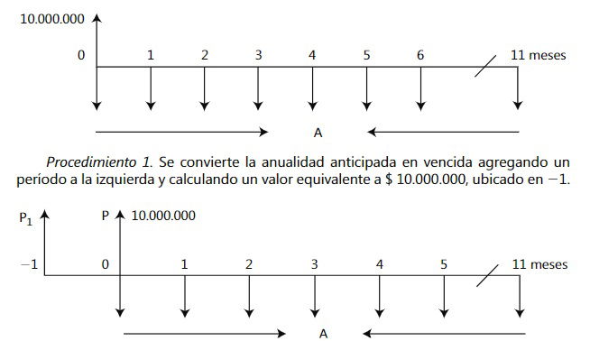 Anualidad Anticipada Anualidades