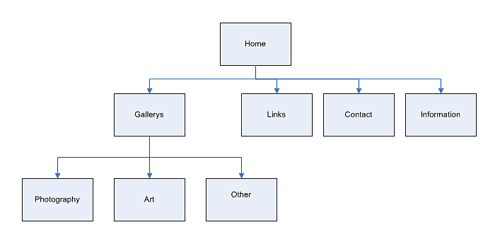 simple sitemap