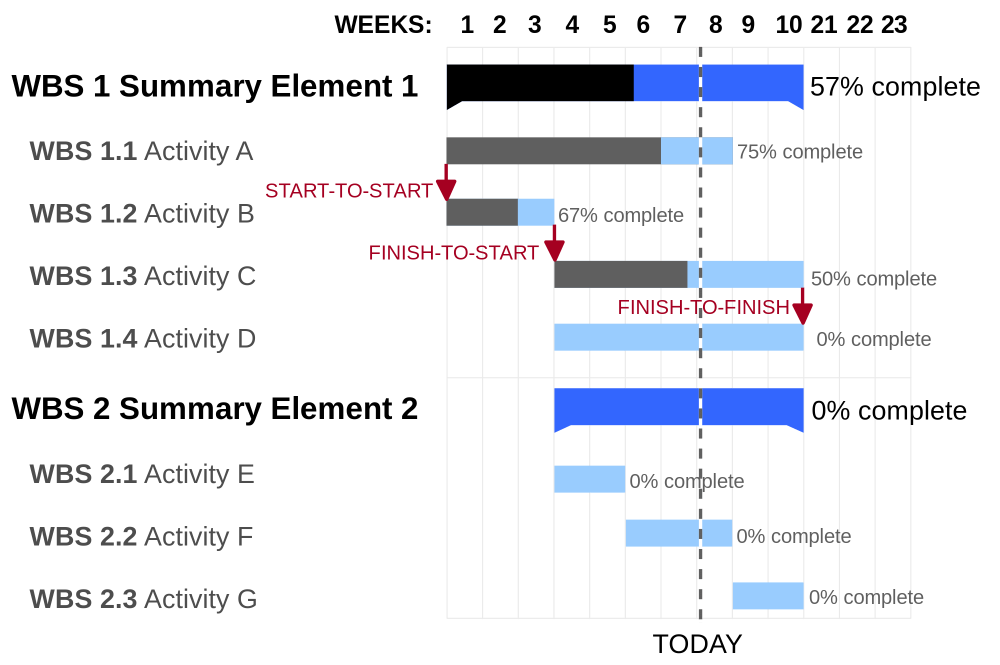 gantt chart