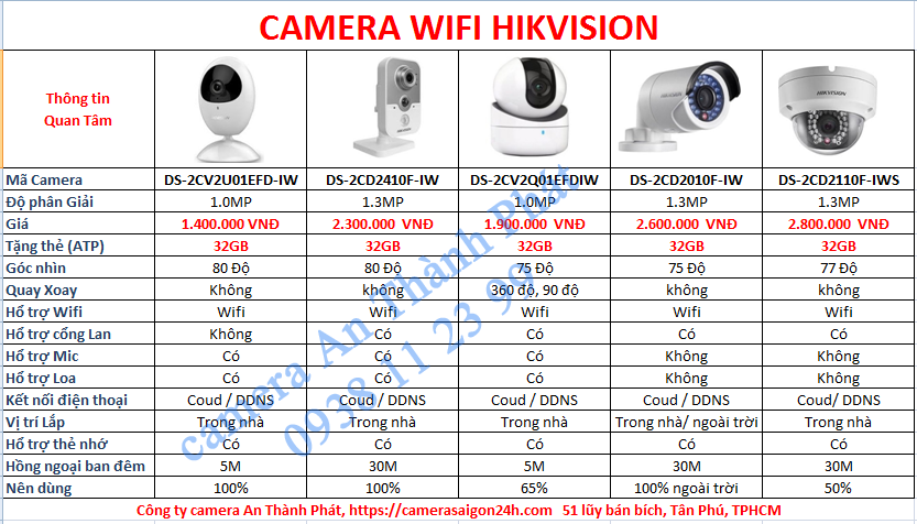 Lắp camera wifi hikvision giá rẻ dịch vụ lắp camera wifi chất lượng sử dụng camera quan sát giá rẻ tại tphcm,  lắp camera wifi tại tphcm công ty lắp camera an thành phát