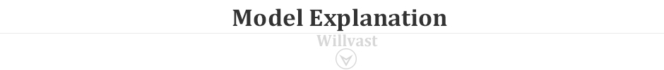 model explain