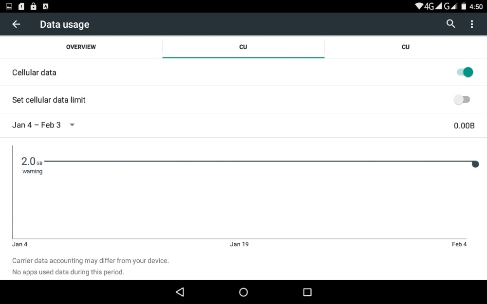 Data Usage