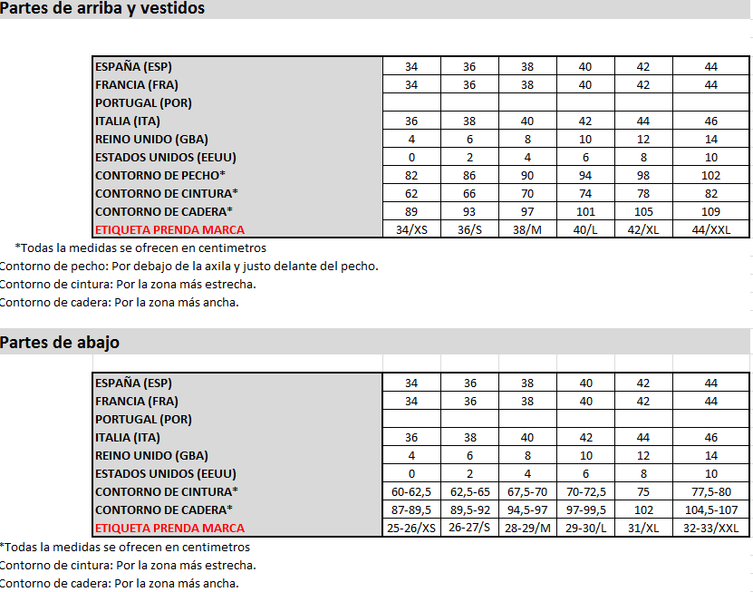 Conversion Table