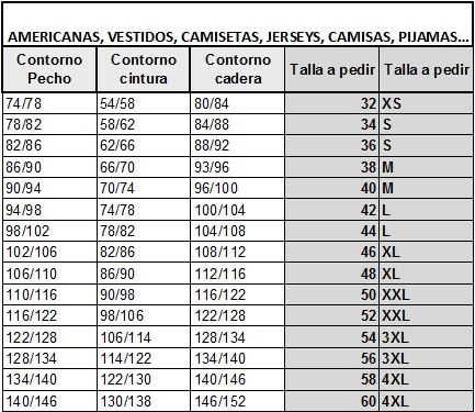Conversion Table