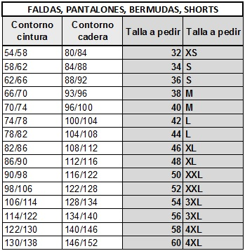 Conversion Table