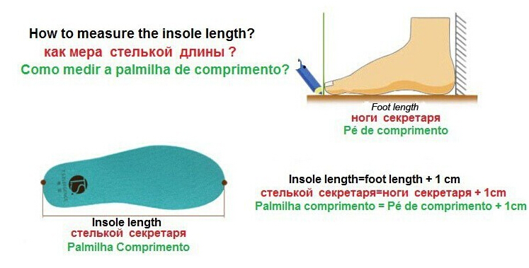 Measurement chart