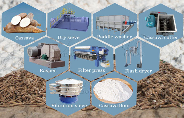 cassava flour processing machine