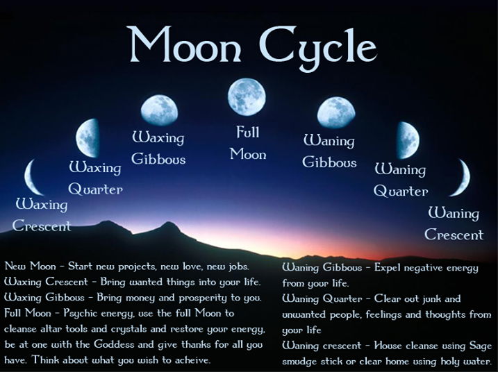 moon phase cycle