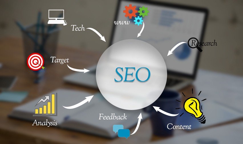 SEO Is Necessary To Grow Your Business in Dubai