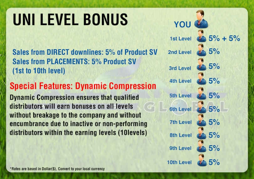 Aim Global income