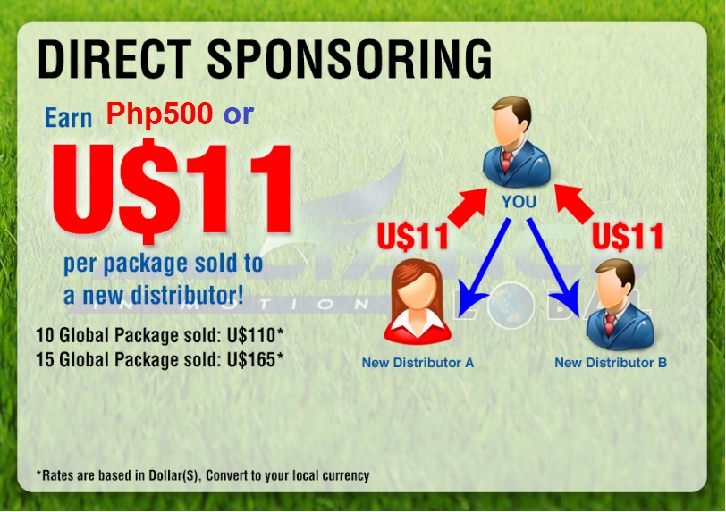 Aim Global income