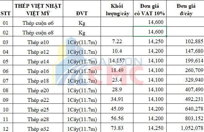 Thông tin giá thép Việt Nhật, Báo giá thép Việt Nhật, bao gia thep viet nhat,
