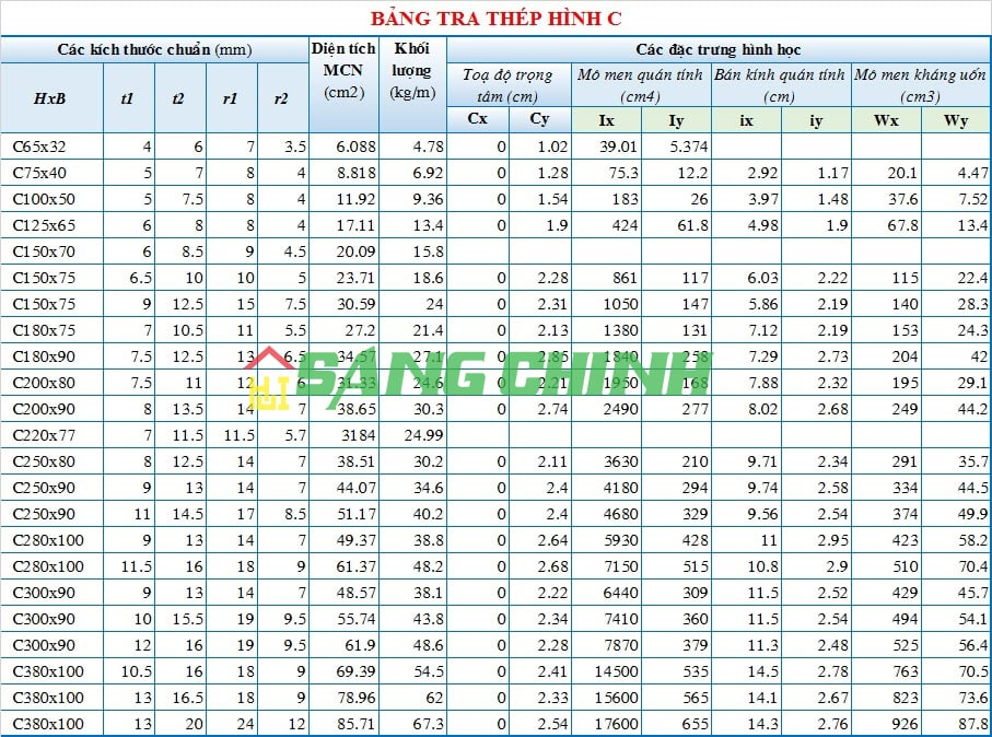 bảng báo giá thép hình c,bang bao giá thep hinh c