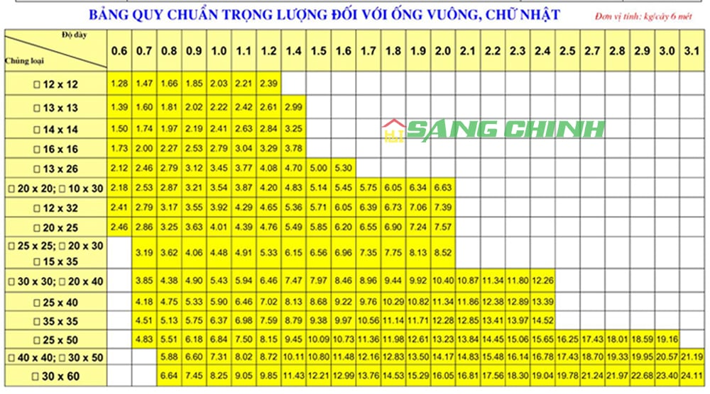 bảng báo giá thép hộp chữ nhật đen,bang bao gia thep hop chu nhat den