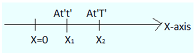  Instantaneous Displacement 