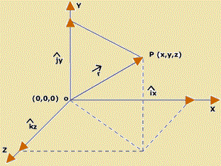 Position Vector