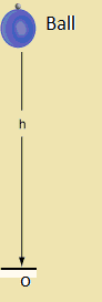 A Ball is Falling From a Height 'h'