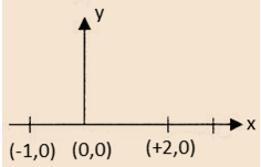 Motion of a Man in a XY Plane