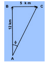 Motion of a Cyclist in a XY Plane