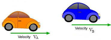 Relative Velocity When Two Car Moving in Same Direction