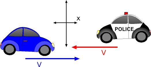 Relative Velocity Between Two Cars