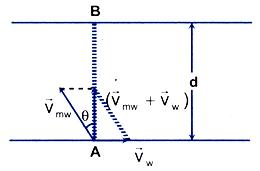 Relative Motion of Swimmer (Case-1)