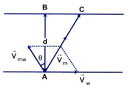 Diagram For Case 2