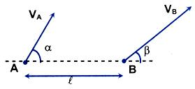 Velocity of Separation