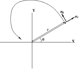 Non Uniform Circular Motion