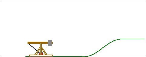 Projectile Motion