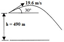 A Stone is Thrown  Above the Horizontal From a Tower