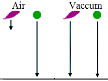  A Body is Released From a Height