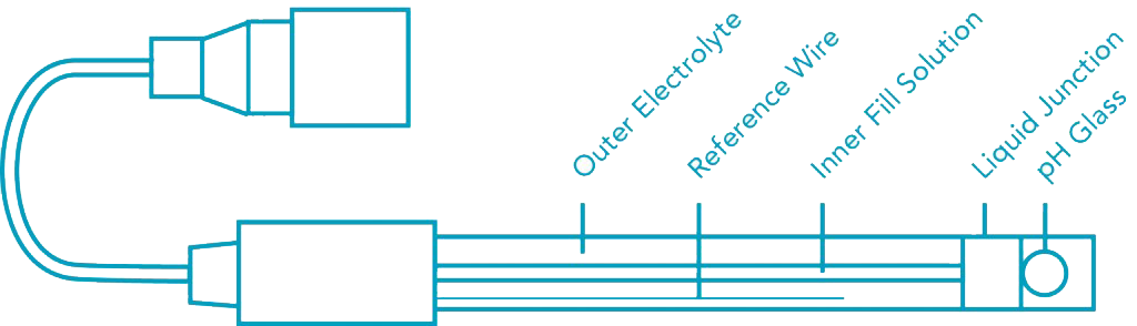 combination pH sensors