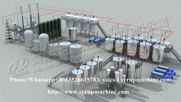 glucose syrup production (5)