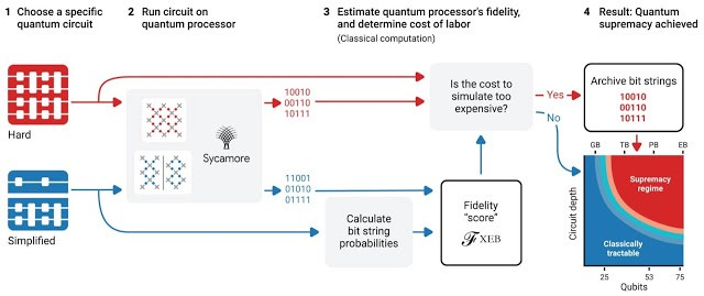 Quantum Supremacy 1