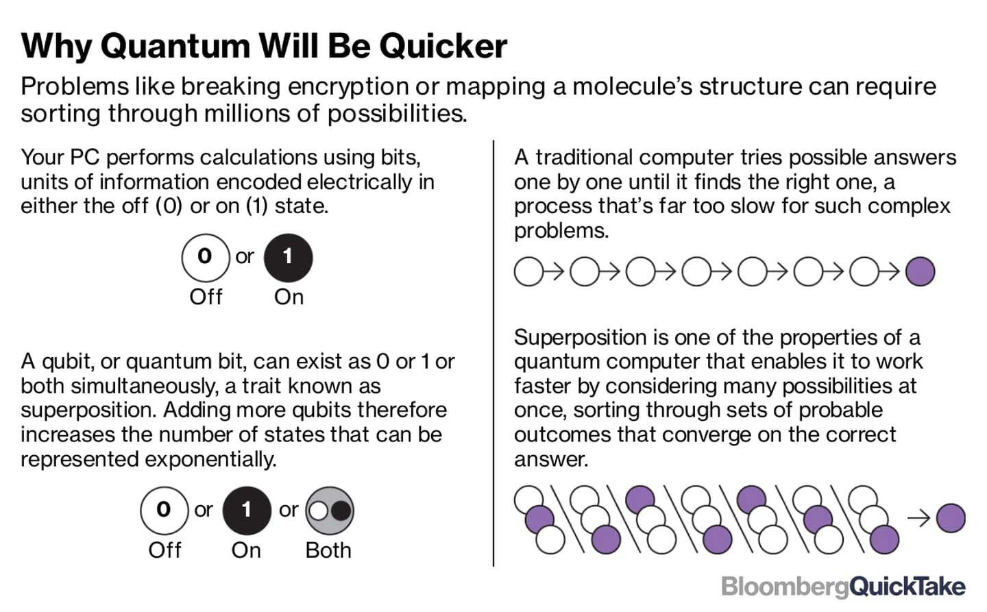 process-of-Quantum-computer-and-Classical-computer