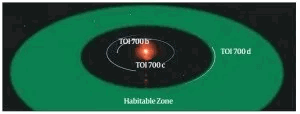 Habitable_Zone