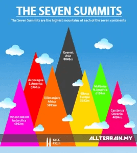 The_Sevens_Summits