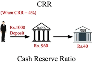 cash_reserve_ratio