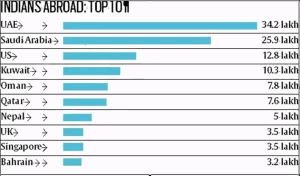 Indians_Abroad