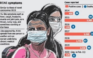 H1N1_symptoms