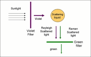 Scattering_liquid