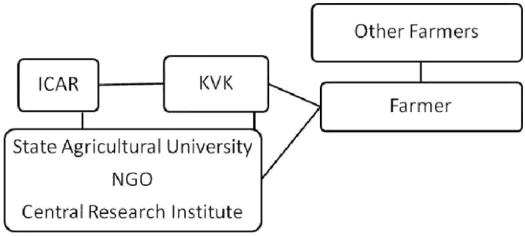 ICRA_KVK