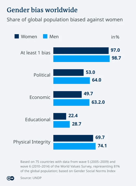 Gender_bias