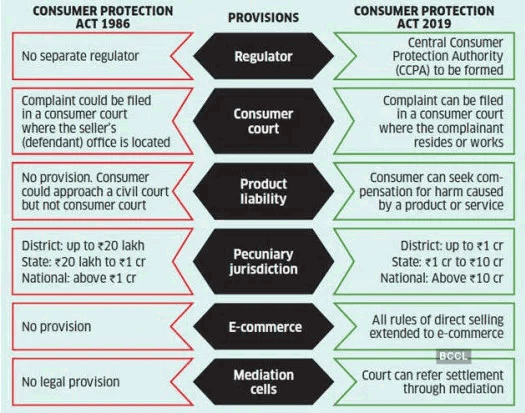 Consumer_Protection