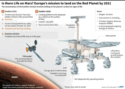 Life_in_mars