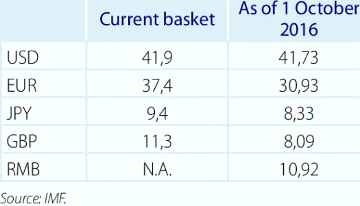 The_SDR_Baskets